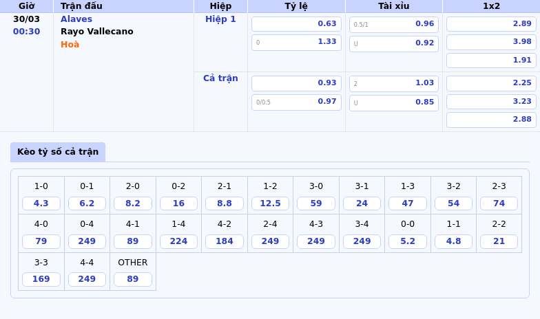 Soi kèo Alaves vs Rayo Vallecano Cuộc chiến cân tài tại La Liga 2 Thông tin bảng tỷ lệ kèo bóng đá Alaves vs Rayo Vallecano