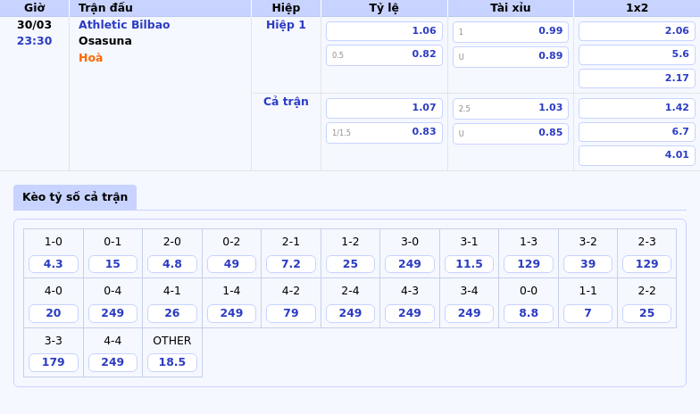 Nhận định soi kèo Athletic Bilbao vs Osasuna Ưu thế vượt trội mang lại 3 điểm 2 Thông tin bảng tỷ lệ kèo bóng đá Athletic Bilbao vs Osasuna