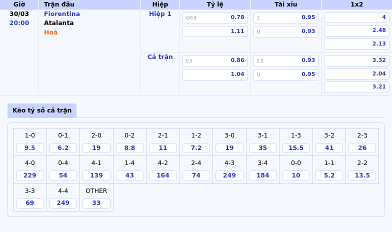 Nhận định trận đấu Fiorentina vs Atalanta Cuộc đối đầu kịch tính tại Serie A 2 Thông tin bảng tỷ lệ kèo bóng đá Fiorentina vs Atalanta