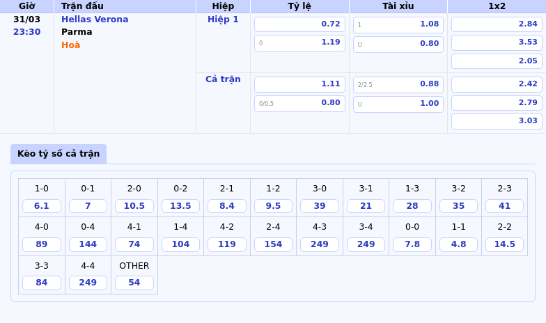 Nhận định soi kèo Hellas Verona vs Parma Điểm tựa cho chiến thắng 2 Thông tin bảng tỷ lệ kèo bóng đá Hellas Verona vs Parma