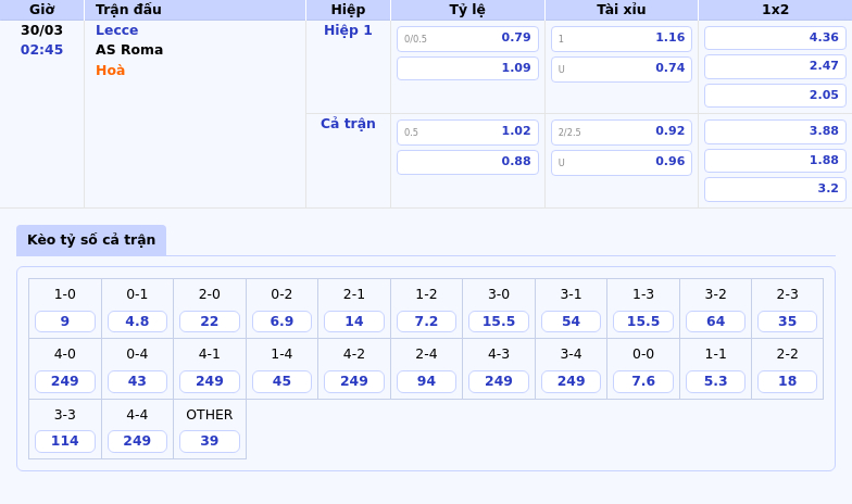 Nhận định và Soi kèo Lecce vs AS Roma Cơ hội thuộc về đội khách 2 Thông tin bảng tỷ lệ kèo bóng đá Lecce vs AS Roma