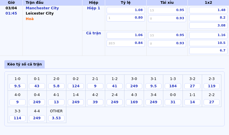 Nhận định soi kèo Manchester City vs Leicester City Chiến thắng dễ dàng cho đội chủ nhà 2 Thông tin bảng tỷ lệ kèo bóng đá Manchester City vs Leicester City
