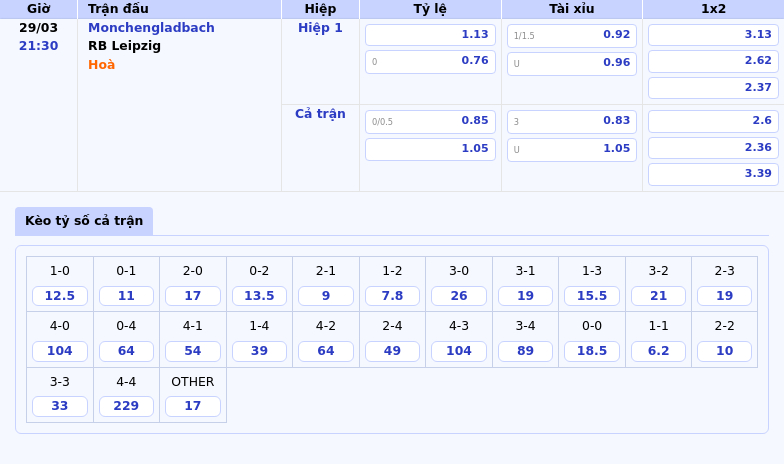 Nhận định soi kèo Monchengladbach vs RB Leipzig Cuộc chiến cân tài tại Bundesliga 2 Thông tin bảng tỷ lệ kèo bóng đá Monchengladbach vs RB Leipzig