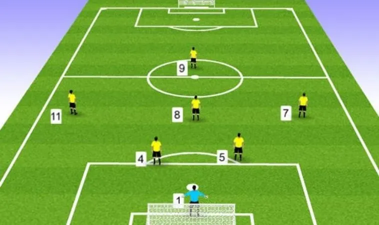 Khám Phá Sơ Đồ 3-2-1: Chiến Thuật Bóng Đá Tối Ưu 2 Sơ đồ 3-2-1 trong bóng đá