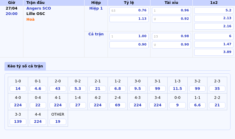 Nhận định Angers SCO vs Lille OSC Cuộc chiến cân sức tại Ligue 1 2 Thông tin bảng tỷ lệ kèo bóng đá Angers SCO vs Lille OSC