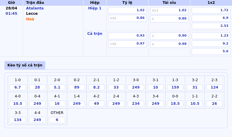 Nhận định Soi Kèo Atalanta vs Lecce Atalanta Lấn Lướt Chiến Thắng Trong Tầm Tay 2 Thông tin bảng tỷ lệ kèo bóng đá Atalanta vs Lecce