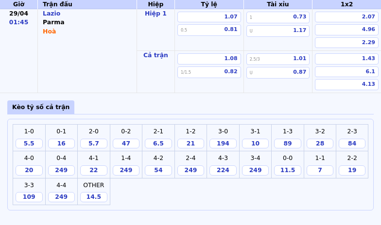 Nhận định soi kèo trận đấu Lazio vs Parma Cơ hội nào cho đội khách 2 Thông tin bảng tỷ lệ kèo bóng đá Lazio vs Parma