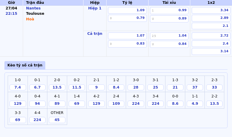 Nhận định soi kèo Nantes vs Toulouse Căng thẳng trong cuộc đua trụ hạng 2 Thông tin bảng tỷ lệ kèo bóng đá Nantes vs Toulouse