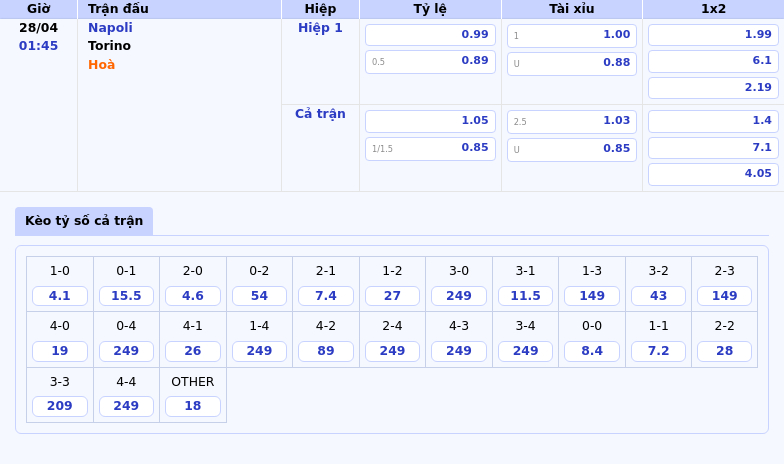 Nhận định soi kèo Napoli vs Torino Lợi thế sân nhà giúp Napoli tiếp tục bay cao 2 Thông tin bảng tỷ lệ kèo bóng đá Napoli vs Torino