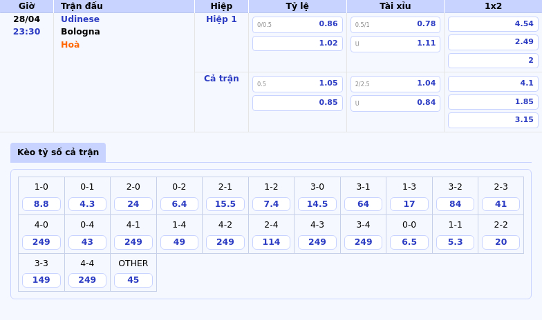Nhận định soi kèo Udinese vs Bologna Bologna chiếm ưu thế vượt trội 2 Thông tin bảng tỷ lệ kèo bóng đá Udinese vs Bologna