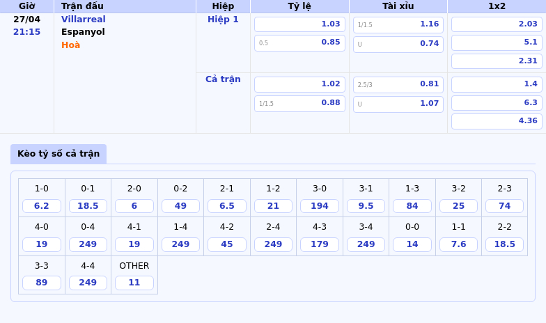 Nhận định soi kèo Villarreal vs Espanyol 21:15 ngày 27/04 Cuộc chiến cân não tại La Liga 2 Thông tin bảng tỷ lệ kèo bóng đá Villarreal vs Espanyol