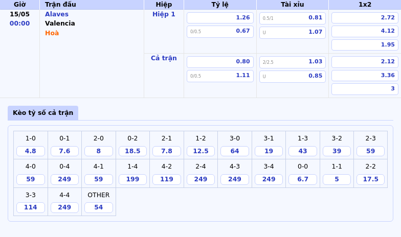 Nhận định soi kèo trận đấu Alaves vs Valencia La Liga ngày 15/05 2 Thông tin bảng tỷ lệ kèo bóng đá Alaves vs Valencia