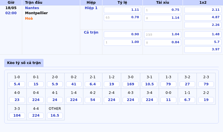 Soi kèo Nantes vs Montpellier 02:00 ngày 18/05 Cơ hội nào cho đội khách 2 Thông tin bảng tỷ lệ kèo bóng đá Nantes vs Montpellier