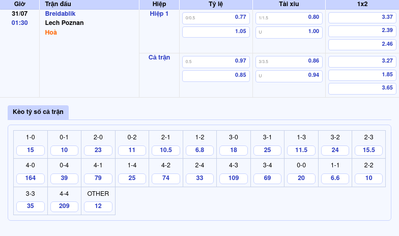 Nhận định soi kèo Breidablik vs Lech Poznan Thử thách khó nghiêng về đội khách 2 Thông tin bảng tỷ lệ kèo bóng đá Breidablik vs Lech Poznan