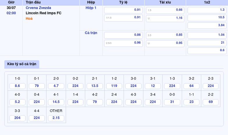 Nhận Định - Soi Kèo Crvena Zvezda vs Lincoln Red Imps FC Cuộc Chiến Chênh Lệch 2 Thông tin bảng tỷ lệ kèo bóng đá Crvena Zvezda vs Lincoln Red Imps FC