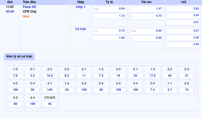 Nhận định trận đấu Paksi SE vs CFR Cluj Cuộc đọ sức không cân sức 2 Thông tin bảng tỷ lệ kèo bóng đá Paksi SE vs CFR Cluj